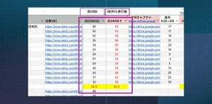 移行前と移行後のパフォーマンス比較(PageSpeed Insights)